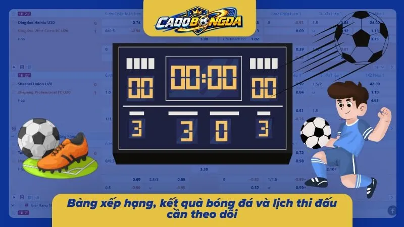 Bảng thứ hạng phản ánh vị trí của từng đội sau mỗi vòng đấu