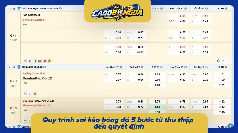 Thu thập, đối chiếu và đánh giá thông tin là các khâu soi kèo chính