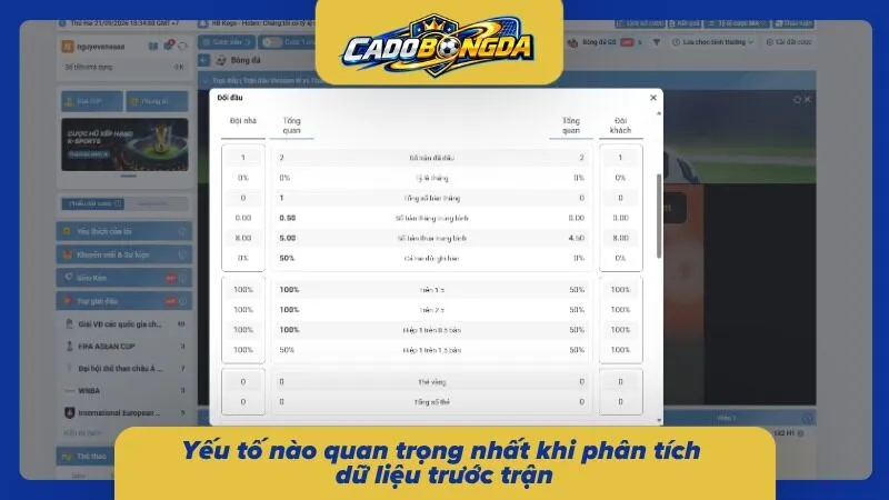 Thông tin quan trọng sẽ dùng để đánh giá tương quan hai đội