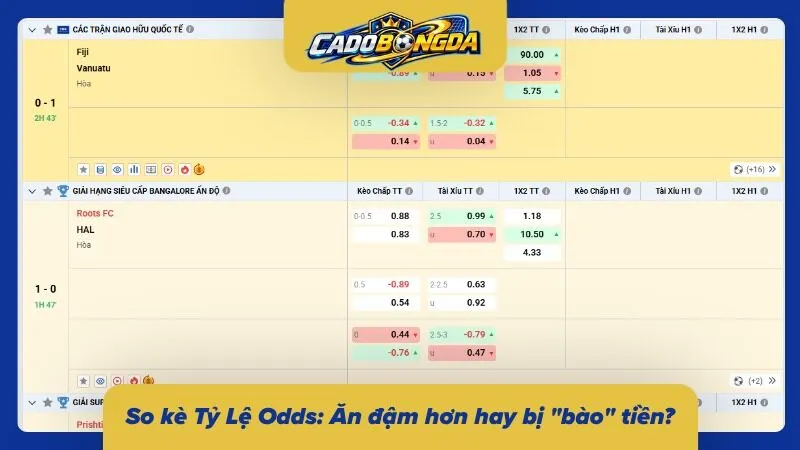 Đánh giá mức cạnh tranh của odds qua từng loại kèo