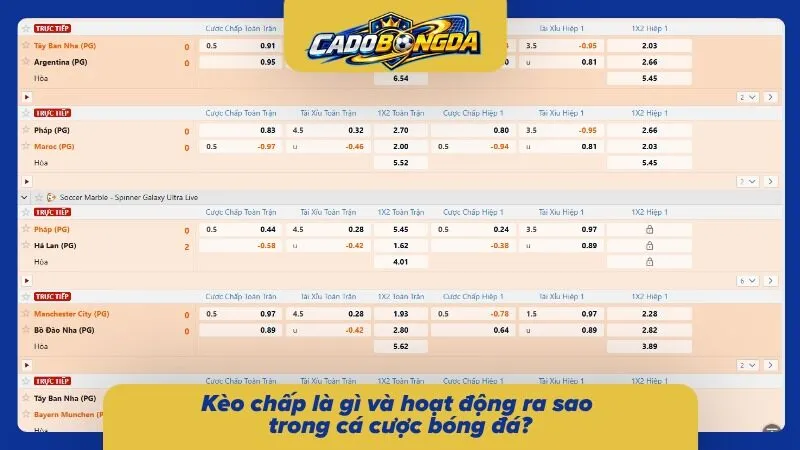 Minh họa cơ chế chấp bàn giữa hai đội bóng