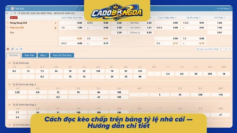 Hướng dẫn nhận diện tỷ lệ chấp qua giao diện