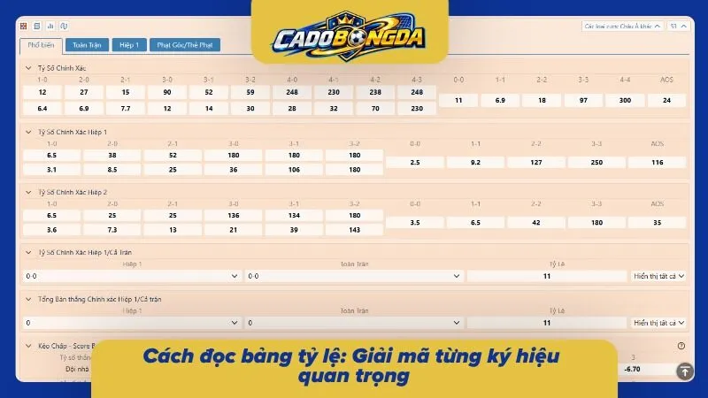 Giải mã các ký hiệu thường gặp trong bảng cược 