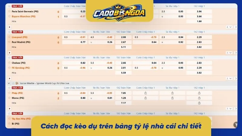 Quan sát bảng tỷ lệ giúp nhận biết những thay đổi bất thường trước giờ bóng lăn