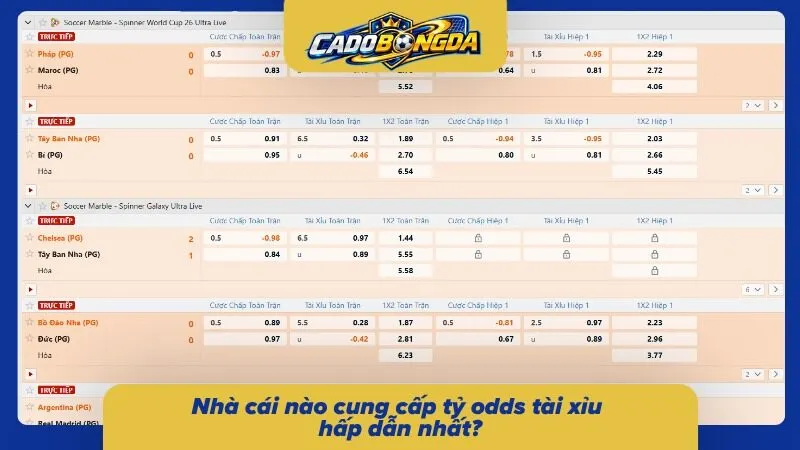 Review các sân chơi có mức cược nổi bật