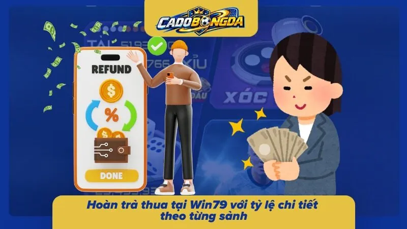 Mức hoàn trả được phân chia theo từng sảnh cùng quy định áp dụng riêng