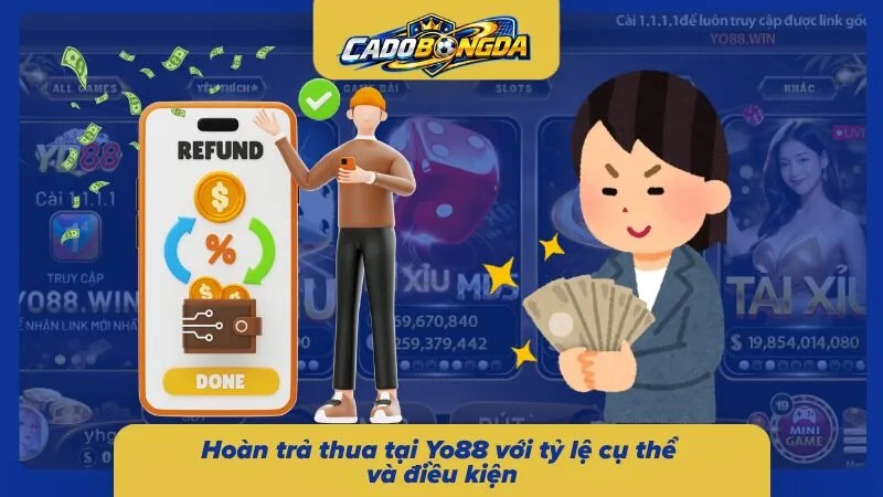 Chính sách hoàn trả được áp dụng theo tỷ lệ cùng những điều kiện đi kèm