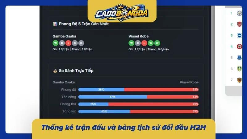 Các chỉ số chuyên sâu được bóc tách chi tiết ngay bên dưới khu vực hiển thị