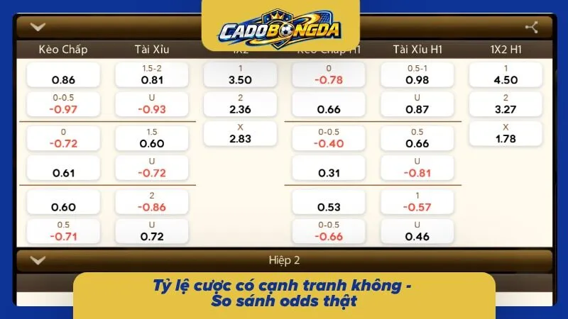 Bảng odds bóng đá được cập nhật theo từng trận