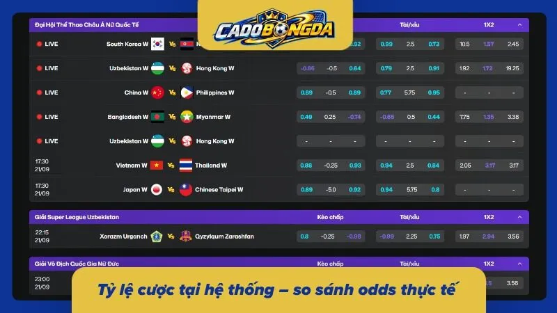 Đánh giá mức cạnh tranh của odds qua từng loại kèo 