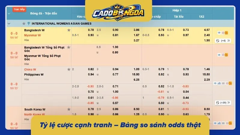 Bảng đối chiếu odds thực tế giúp nhận diện chênh lệch tỷ lệ giữa các lựa chọn