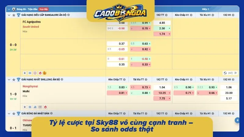 Bảng tỷ lệ được đối chiếu nhằm làm rõ mức chênh lệch giữa các lựa chọn