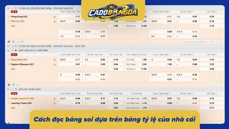Từng bước thực hiện tra bảng soi tại cá cược bóng đá