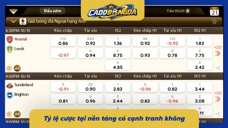 Bảng so sánh mức chi trả trực tiếp hiện nay