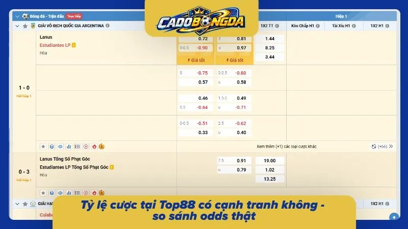 Đánh giá tỷ lệ cược Top88 - đối chiếu mức odds với thực tế